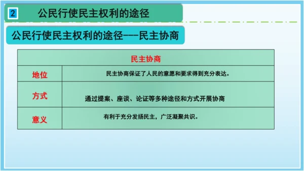 3.2参与民主生活 课件(共35张PPT)