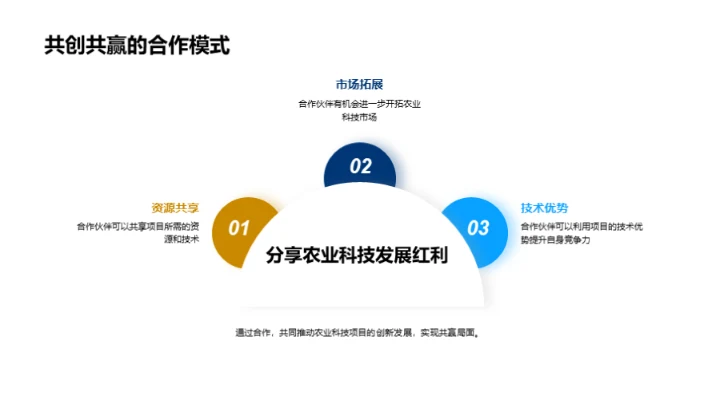智能农业：未来展望