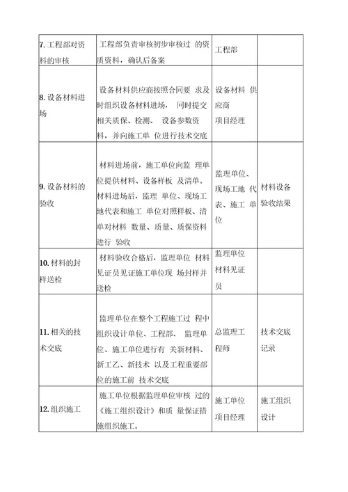 保障房项目施工质量保证专项工作方案