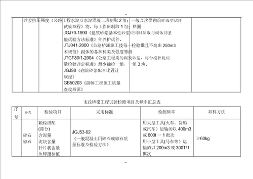 市政工程试验检测XX项目与频率汇总