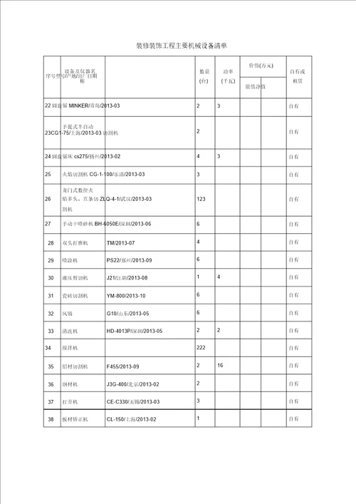 装修装饰工程主要机械设备清单