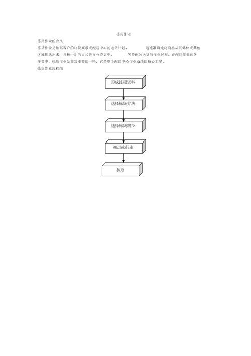 物流配送中心作业流程图