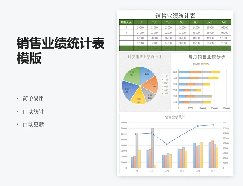 销售业绩统计表模版