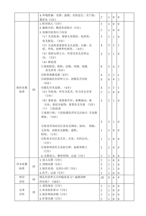 一般体格检查质量考核标准安徽医科大学