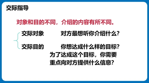 统编版语文四年级下册第七单元口语交际：自我介绍（教学课件）