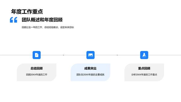 医保团队年度报告PPT模板