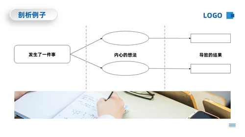 蓝色微粒体情绪ABC理论PPT模板宣传PPT动态PPT