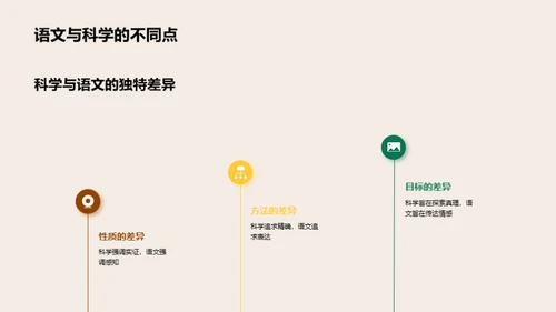 跨界探索：语文与科学