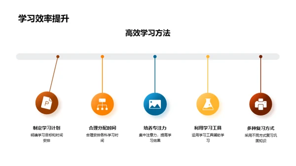 高中生学习策略