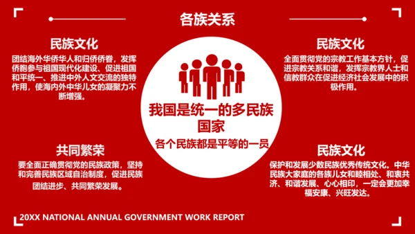 两会政府工作教学报告PPT