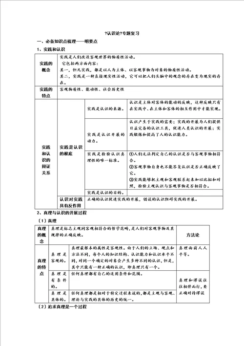 生活与哲学第六课求索真理的历程复习学案