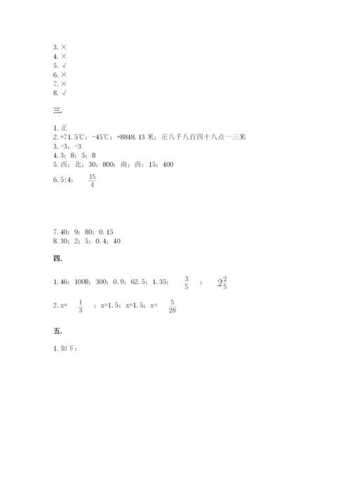 山西省【小升初】2023年小升初数学试卷带答案（综合题）.docx