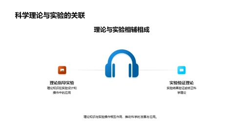 实验探究科学秘密