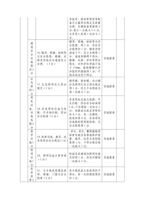 济南市学校幼儿园安全工作量化考核标准.docx