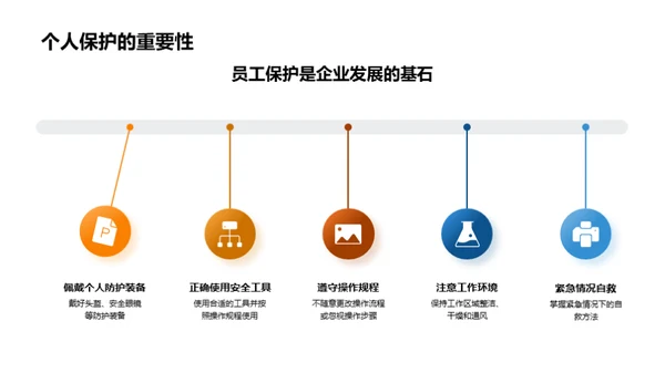 工业机械安全操作指南