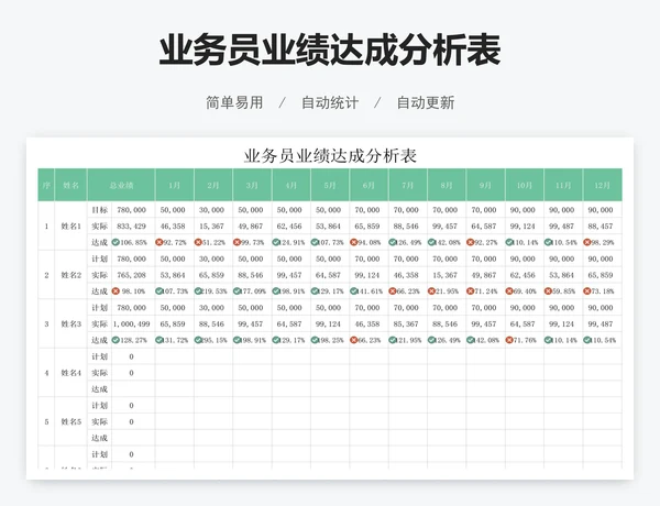 业务员业绩达成分析表