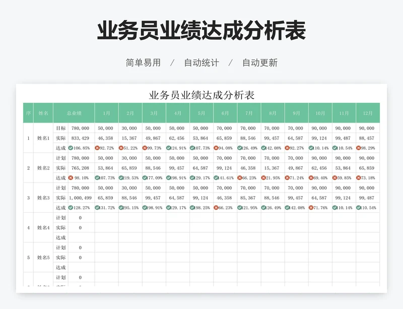 业务员业绩达成分析表