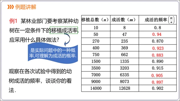 25.3 用频率估计概率【人教九上数学精简课堂课件】(共24张PPT)