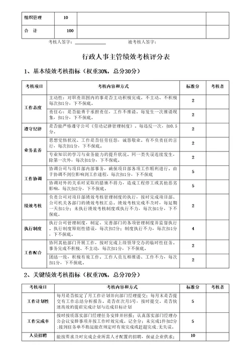 行政人事部绩效考核评分表