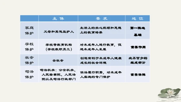 第4单元第10课第1课时  法律为我们护航 教学课件 -统编版中学道德与法治七年级（下）