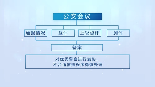 蓝色大气公安警察工作汇报PPT动态模板