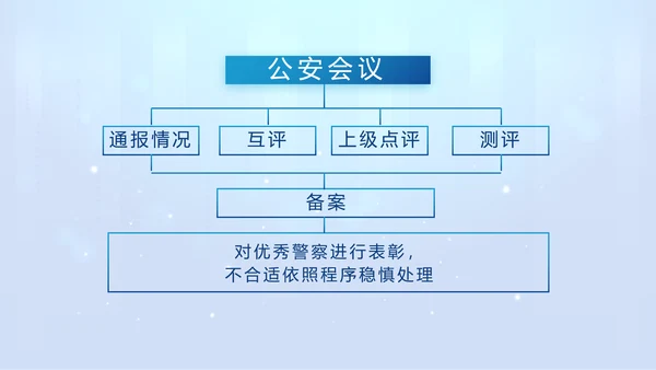 蓝色大气公安警察工作汇报PPT动态模板