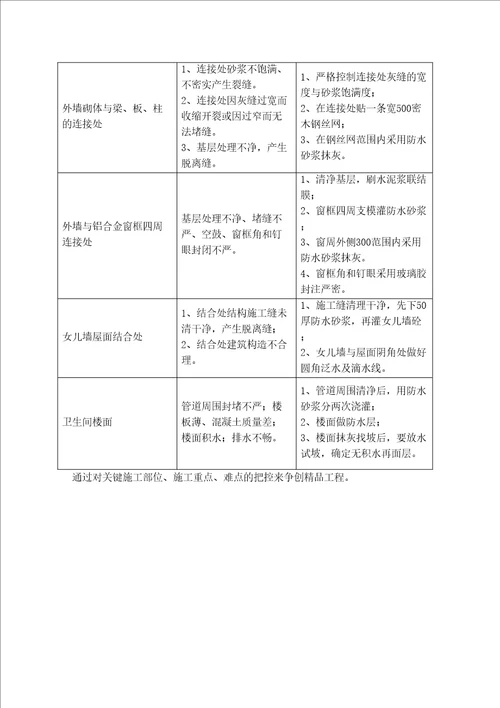 关键施工技术、工艺及工程实施重点、难点和解决方案