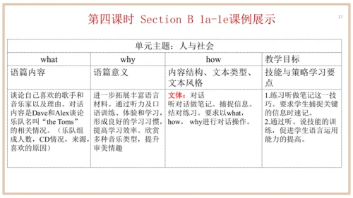 Unit 8 单元整体教学设计（课件）【大单元教学】人教版八年级英语下册