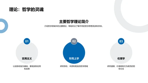 哲学实践开题答辩PPT模板