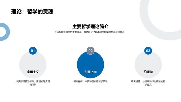 哲学实践开题答辩PPT模板