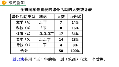 12.1.1 全面调查（课件）2024-2025学年人教七年级数学下册