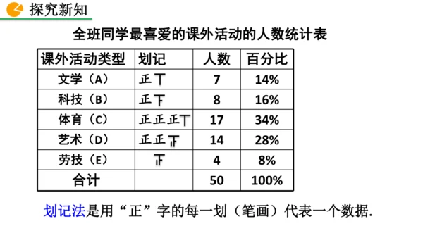 12.1.1 全面调查（课件）2024-2025学年人教七年级数学下册