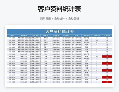 客户资料统计表