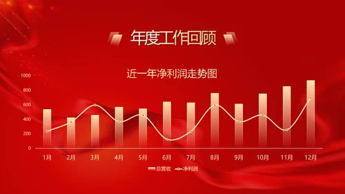 披荆斩棘为梦而战公司年终大会PPT模板