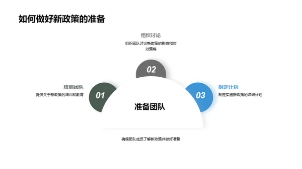 深化医保新政解读