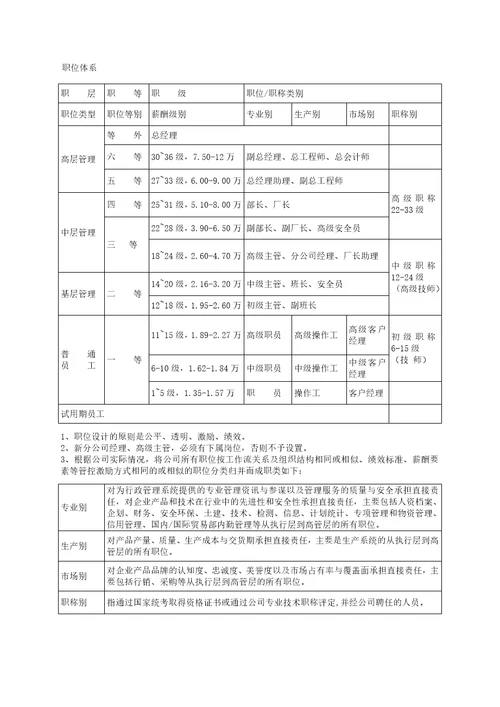 薪酬管理制度范本