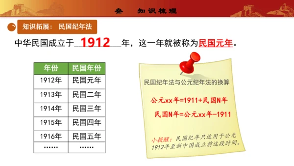 第三单元  资产阶级民主革命与中华民国的建立（复习课件）-【课堂无忧】新课标同步核心素养课堂