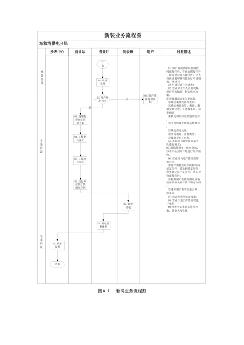 海供电分局营业站营业工工作重点标准及标准流程.docx