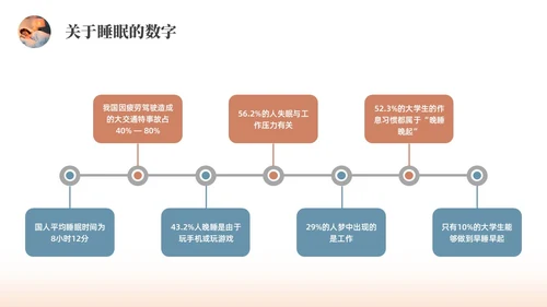 彩色水彩简约商务睡眠健康企业培训PPT课件世界睡眠日