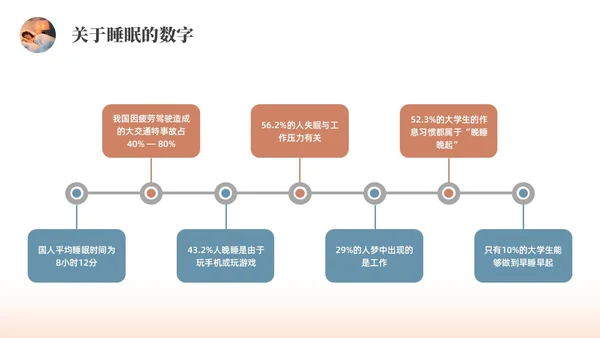 彩色水彩简约商务睡眠健康企业培训PPT课件世界睡眠日