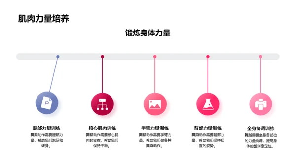 舞蹈的力量
