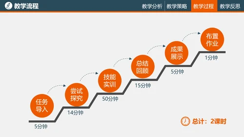 教学培训读书教学PPT课件