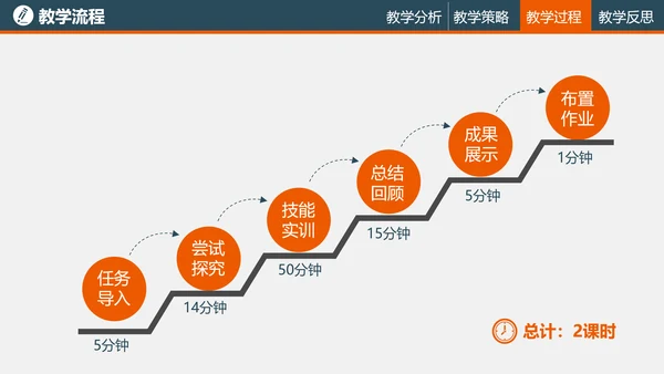 教学培训读书教学PPT课件
