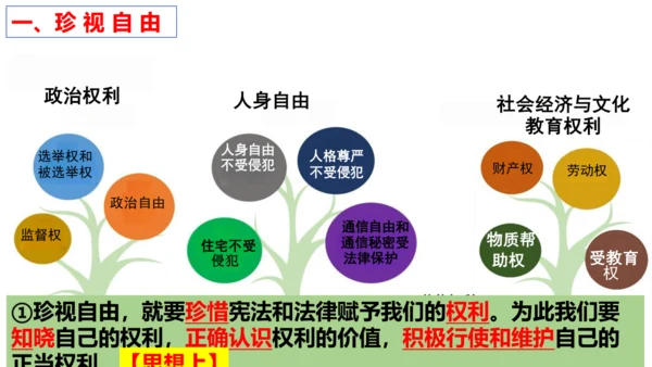 【新课标】7.2 自由平等的追求 课件【2024年春新教材】（26张ppt）