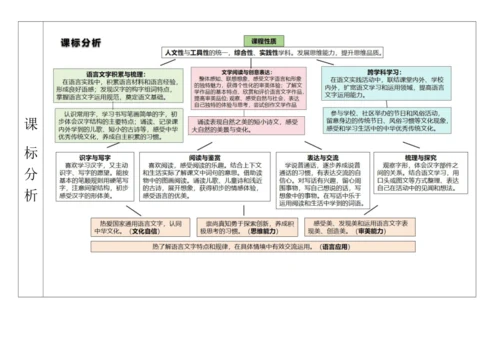统编版语文二下第三单元整体备课设计