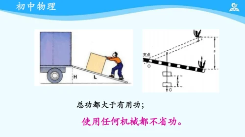 第十二章 机械效率 复习课件（共22张PPT）