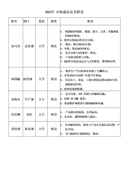 巧克力制品HACCP计划书