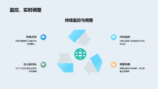 进步之路