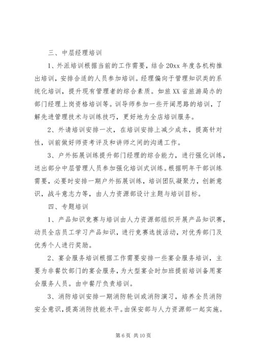 人力资源年度计划.docx