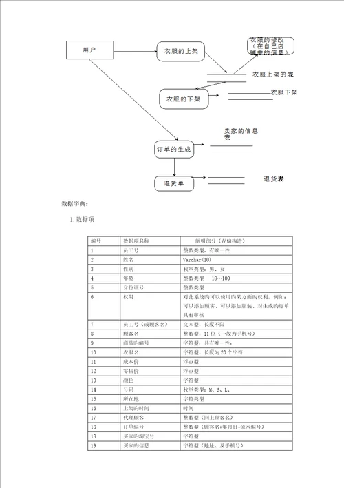 服装销售系统优质课程设计